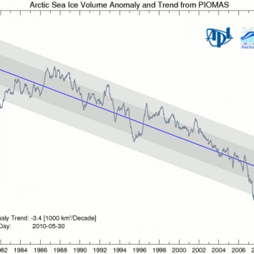 Arktisen merijään määrät