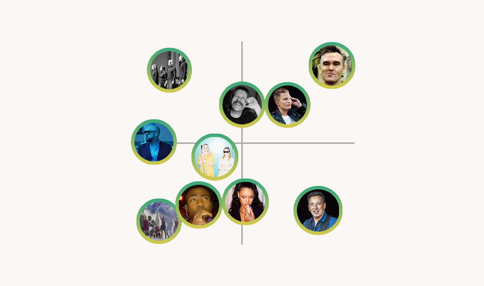 Poliittiseen nelikenttään asetettu muusikkoja, esimerkiksi Rihanna, Cheek, Agit Prop.