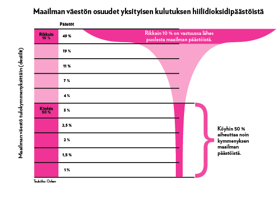 Eihän se kauniilta näytä, kun todellisuus pistetään kaavioon.